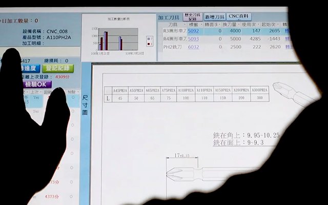 Production Schedule Management
